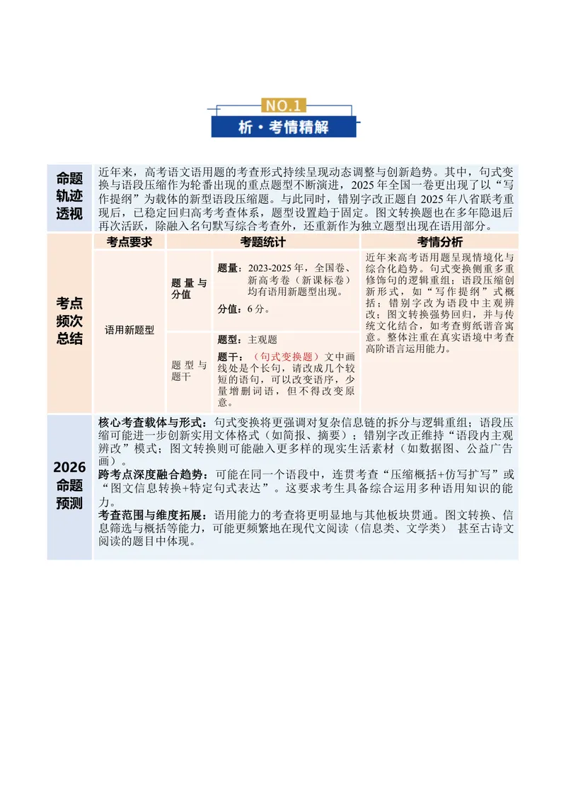 《专题05语用新题型（复习讲义）（全国通用）（学生版）(1)_二轮复习_2026年-语文二轮复习_2026年高考语文二轮复习课件+讲义+练习（新高考通用）-G92_2026版》第2页预览