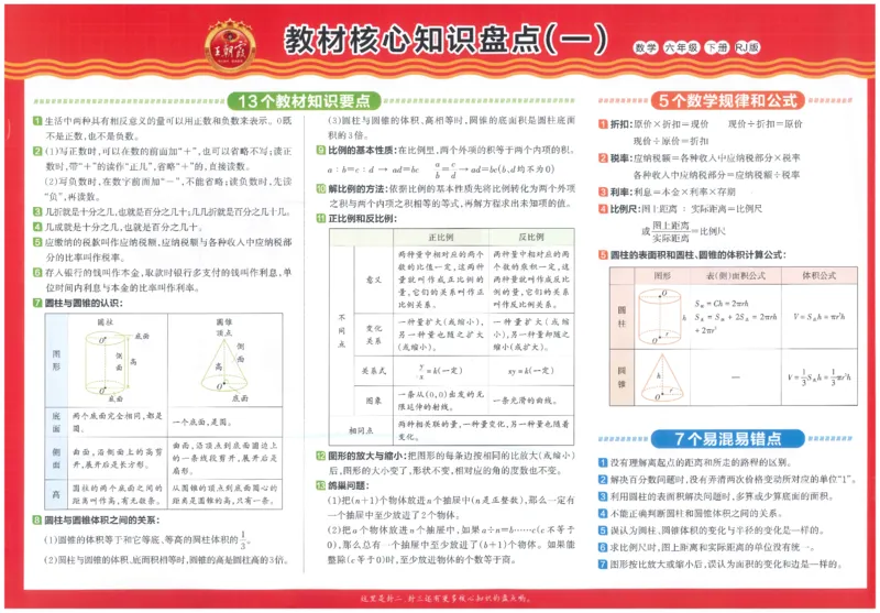 《26春《王朝霞培优100分》数学人教版6下_小初高学习资料合集（每天更新）_2026春《王朝霞培优100分》语文+数学1-6年级下册》第3页预览