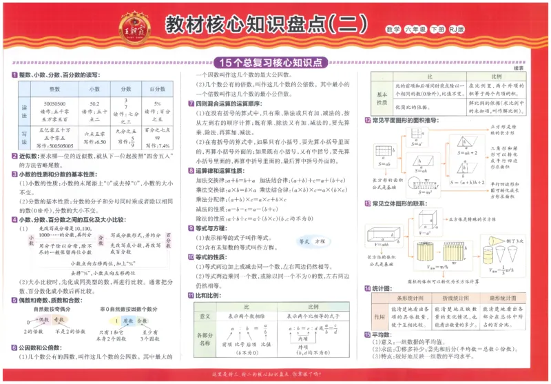 《26春《王朝霞培优100分》数学人教版6下_小初高学习资料合集（每天更新）_2026春《王朝霞培优100分》语文+数学1-6年级下册》第4页预览
