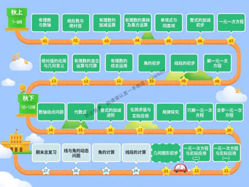 《21.课堂笔记主讲课中笔记_2025初一网课_25初一数学_25初一赵岩数学（作业帮）_秋季下-秋季班A+_课堂笔记》第3页预览