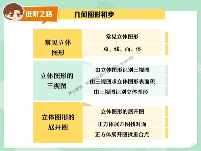 《21.课堂笔记主讲课中笔记_2025初一网课_25初一数学_25初一赵岩数学（作业帮）_秋季下-秋季班A+_课堂笔记》第4页预览
