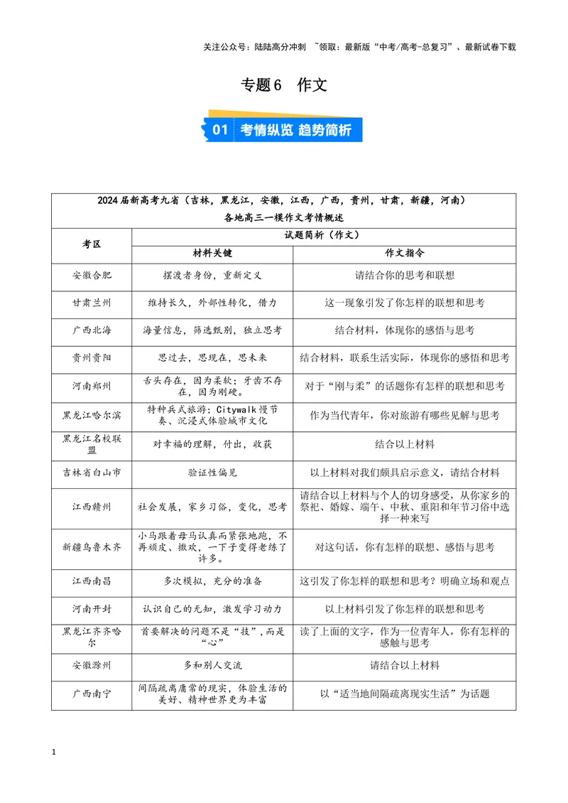 《专题06作文（原卷版）（九省专用）_专项复习_2025年_2024年高考一模试题分类汇编语文新高考九省专用》第1页预览