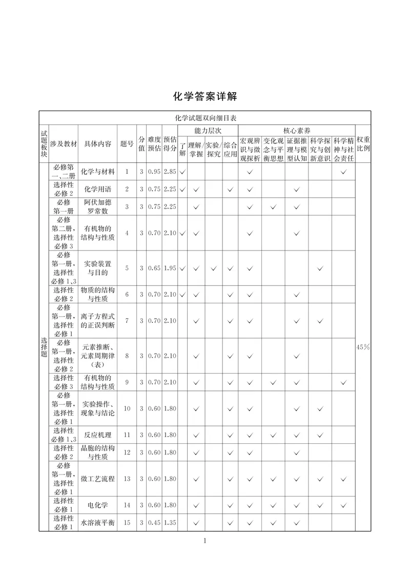 《化学答案-四川省大数据联盟2026届高三3月开学联考_2024-2027高三（6-6月题库）_2026年03月高三试卷_260311四川省大数据联盟2026届高三3月开学联考（全科）》第1页预览