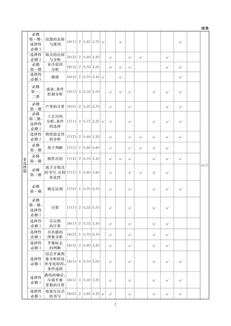 《化学答案-四川省大数据联盟2026届高三3月开学联考_2024-2027高三（6-6月题库）_2026年03月高三试卷_260311四川省大数据联盟2026届高三3月开学联考（全科）》第2页预览