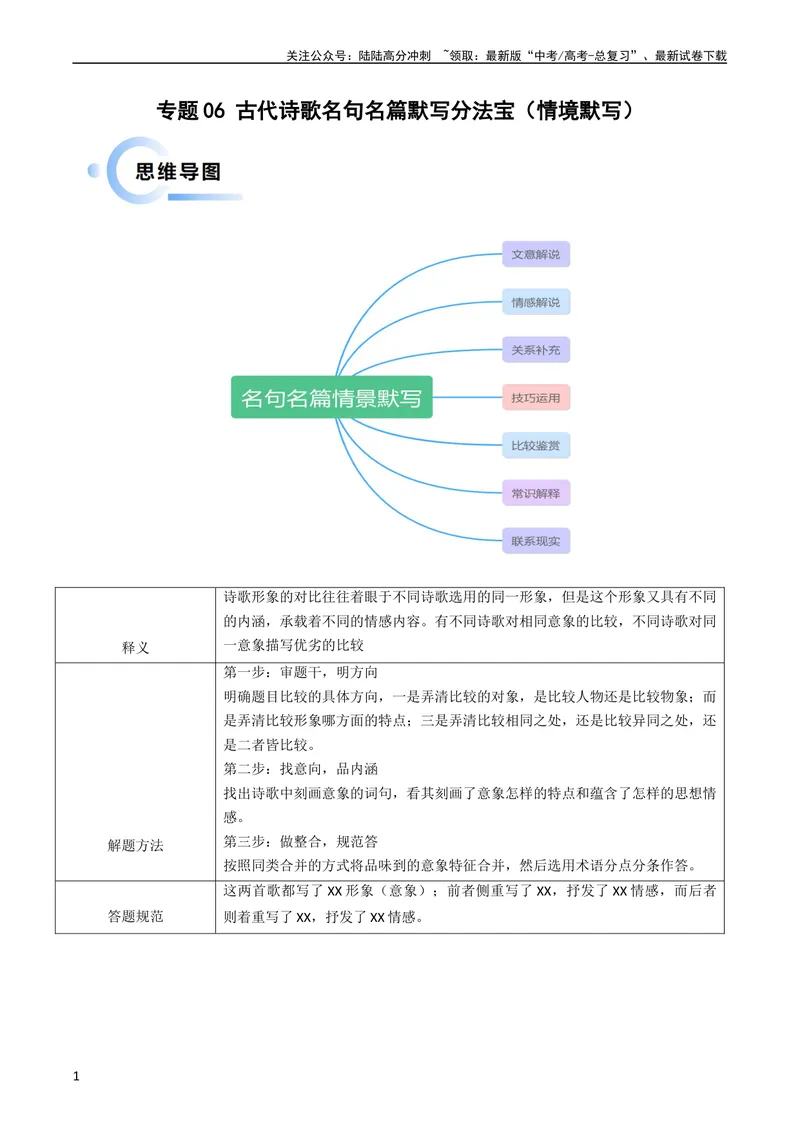 《专题06古代诗歌名句名篇默写分法宝（情境默写）解析版_专项复习_2024年_2024年高考语文抢分秘籍（新高考专用）》第1页预览