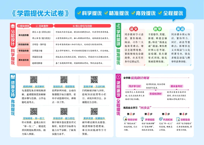 《26秋学霸提优大试卷语文3年级上-A4版_小初高学习资料合集(每天更新)_2026秋《学霸提优大试卷》1-6年级上册_26秋学霸提优大试卷语文2-6年级上册_26秋3上语文《学霸提优大考卷》》第2页预览
