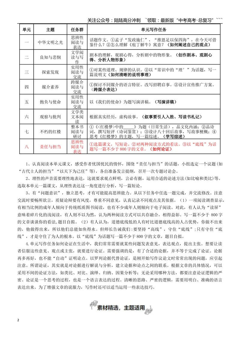 《专题08责任和担当（如何论证）_一轮复习_2026年-语文一轮复习_2026年高考语文一轮复习之教材主题作文训练-G438_资料》第2页预览