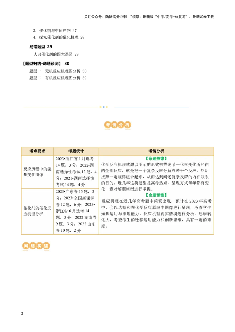 《重难点突破反应机理的图象分析与应用(解析版)_05-化学-高考总复习_二轮复习_2024年_2024年高考化学二轮复习讲练测（新教材新高考）_配套练习（原卷版+解析版）》第2页预览