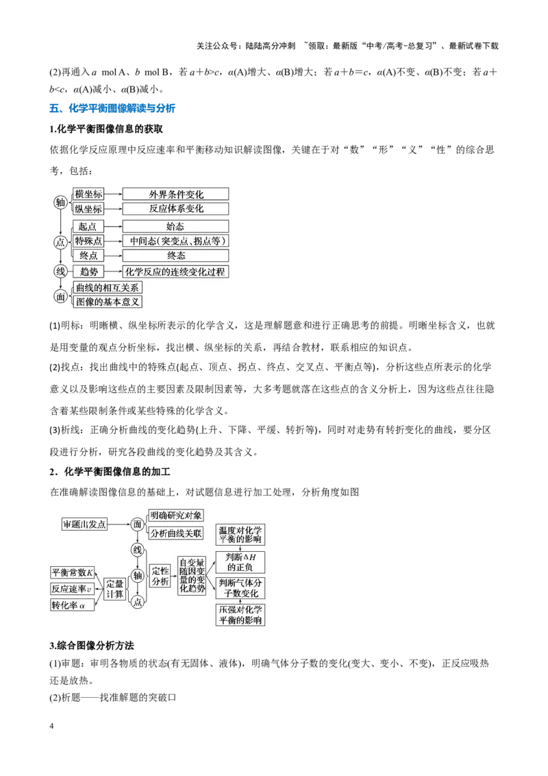 《重难点14化学反应原理综合题（解析版）_05-化学-高考总复习_专项复习_2025年_2025年高考化学重难点讲义专练（新高考通用）》第4页预览