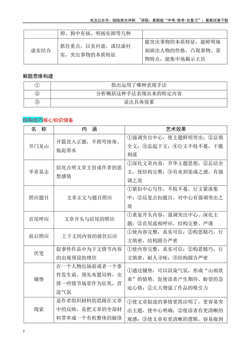 《专题05：鉴赏散文艺术技巧、语言（教师版）_一轮复习_2025年_2025年高考语文一轮复习知识清单（全国通用）》第7页预览