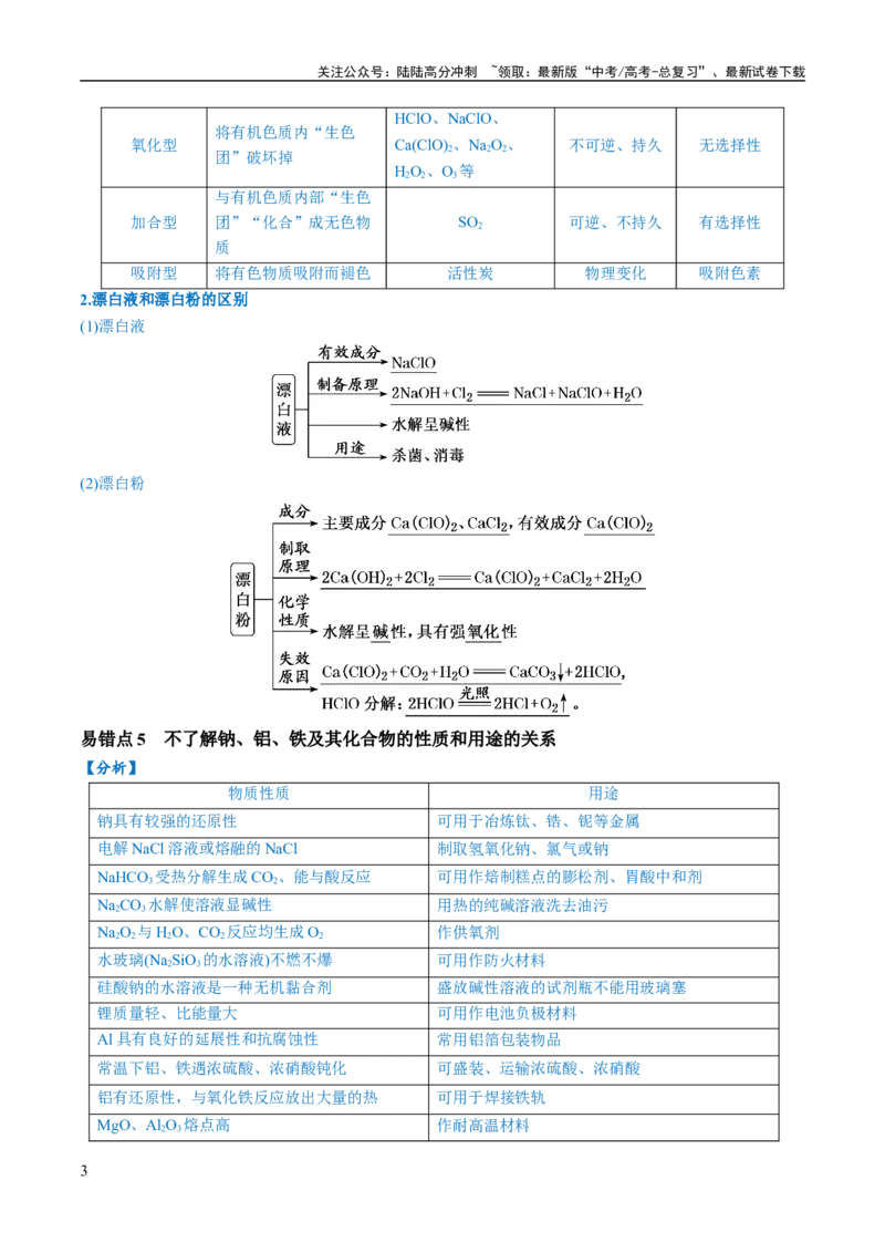 《易错类型06常见物质的性质、用途及转化关系（6大易错点）（原卷版）_05-化学-高考总复习_专项复习_2024年_2024年高考化学考试易错题（全国通用）》第3页预览