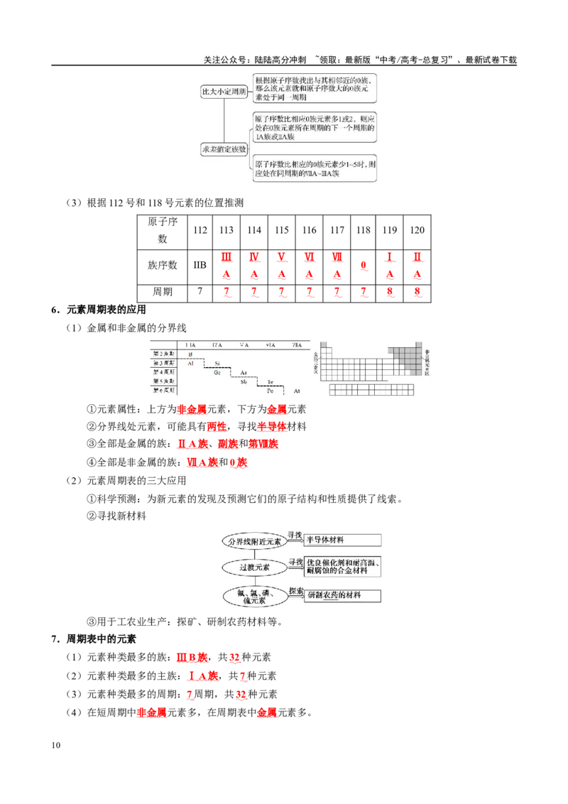 《知识清单14原子结构元素周期律-2024年高考化学一轮复习知识清单_05-化学-高考总复习_一轮复习_2024年_2024年高考化学一轮复习知识清单必背总结全国通用_资料》第10页预览