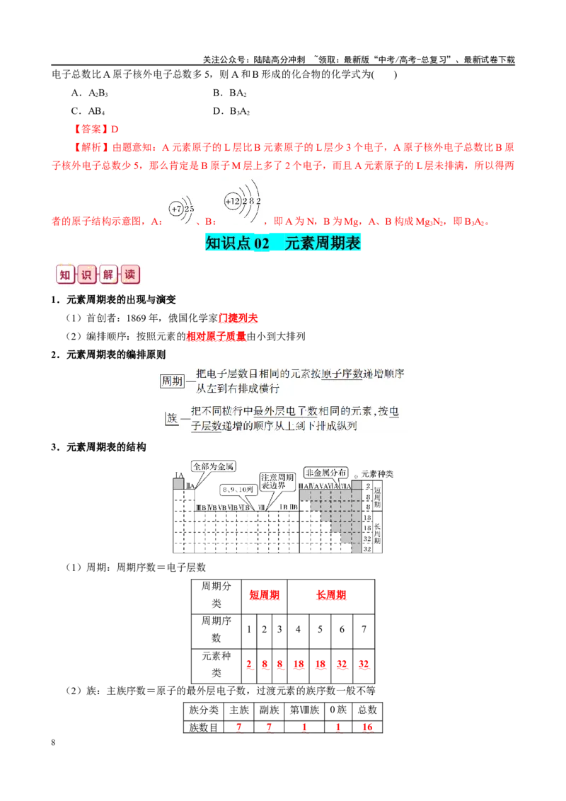 《知识清单14原子结构元素周期律-2024年高考化学一轮复习知识清单_05-化学-高考总复习_一轮复习_2024年_2024年高考化学一轮复习知识清单必背总结全国通用_资料》第8页预览