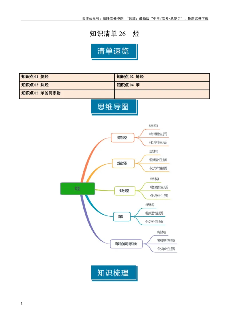 《知识清单26烃（新高考专用）（学生版）_05-化学-高考总复习_一轮复习_2025年_2025年高考化学一轮复习知识清单（全国通用）》第1页预览