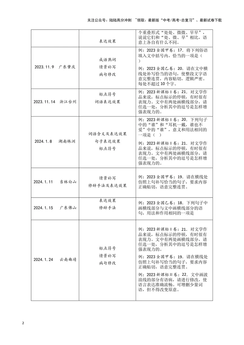 《专题07语言文字运用2（原卷版）（新高考通用）_专项复习_2025年_2024年高考一模试题分类汇编语文新高考通用》第2页预览