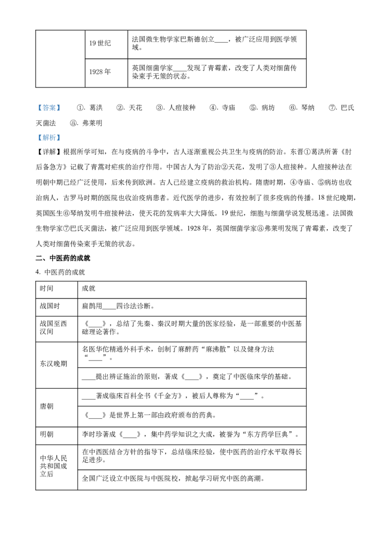 《单元讲练测（选必2）第六单元医疗与公共卫生（讲）（教师版）_新版高中_高中历史新版_高中历史选择性必修2（统编版）_单元讲练测-F12》第4页预览
