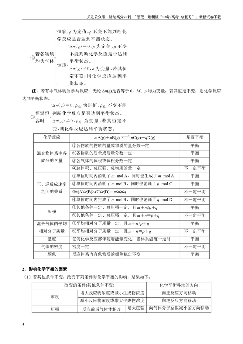 《重难点11化学反应速率与化学平衡-（学生版）_05-化学-高考总复习_专项复习_2024年_2024年高考化学热点·重点·难点专练（新高考专用）》第5页预览