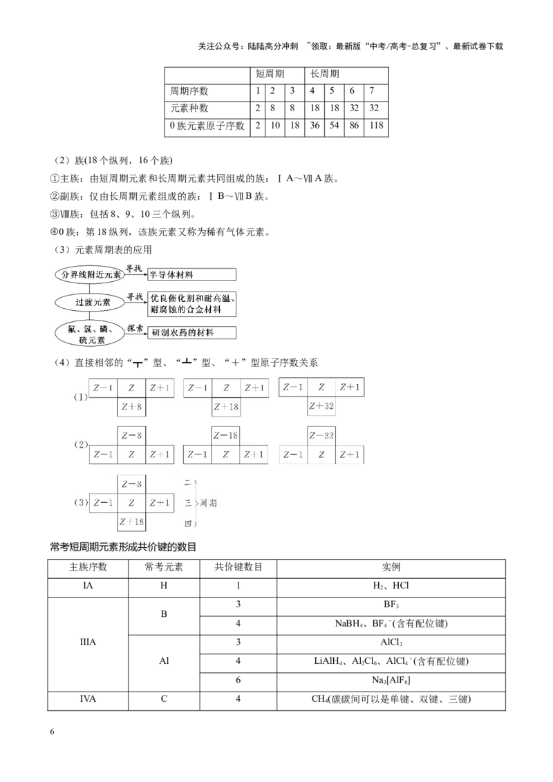《重难点09元素推断与元素周期律（解析版）_05-化学-高考总复习_专项复习_2025年_2025年高考化学重难点讲义专练（黑吉辽蒙专用）》第6页预览