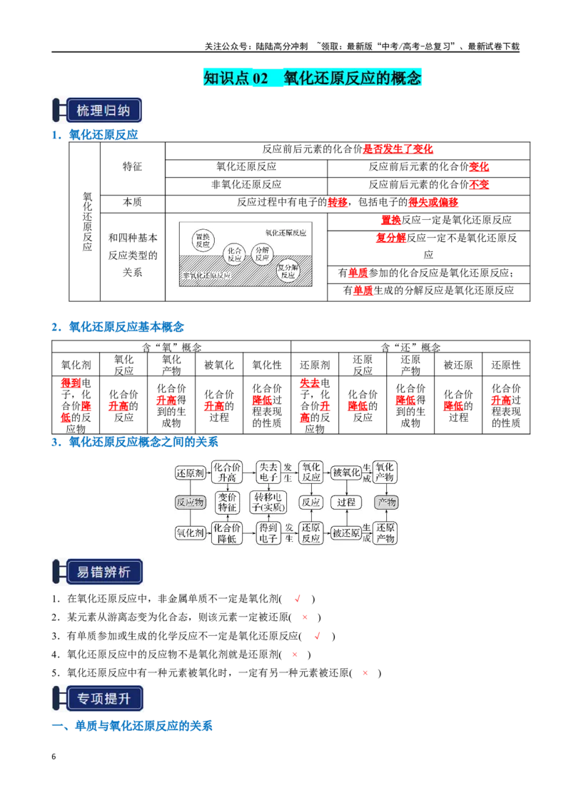 《知识清单03氧化还原反应（教师版）_05-化学-高考总复习_一轮复习_2025年_2025年高考化学一轮复习知识清单（全国通用）》第6页预览