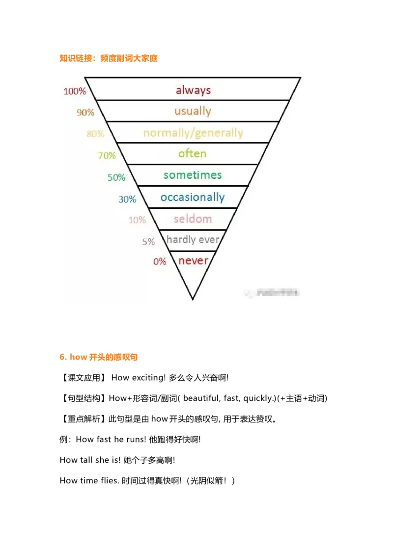 《沪教牛津版六年级下册英语知识点_小学1-6年级全科全套_1-6年级全科下册_六年级_英语_英语六下沪教牛津版》第4页预览