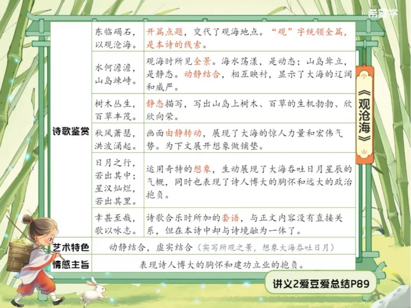 《第2讲-诗歌鉴赏爱豆笔记_2025初一网课_25初一语文_2025初一-霍婉--语文（希望学）_秋季上A+_资料》第2页预览