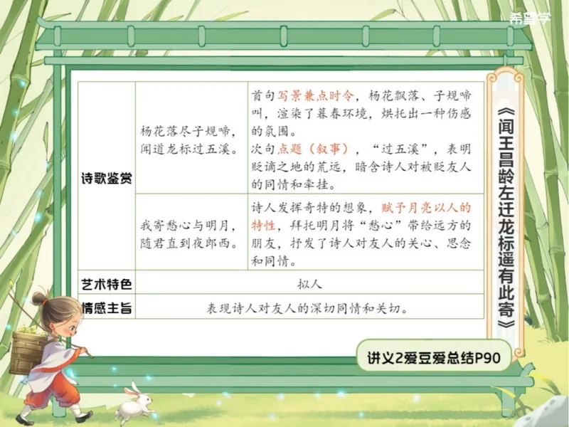 《第2讲-诗歌鉴赏爱豆笔记_2025初一网课_25初一语文_2025初一-霍婉--语文（希望学）_秋季上A+_资料》第3页预览