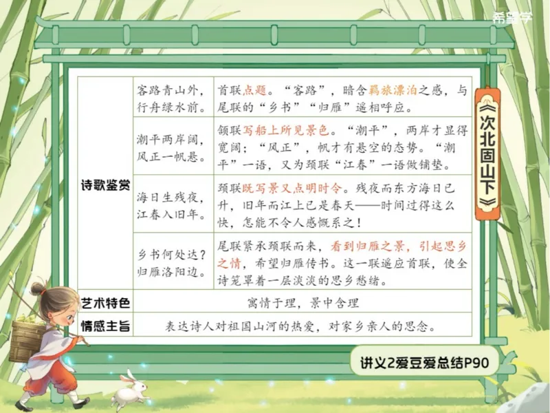 《第2讲-诗歌鉴赏爱豆笔记_2025初一网课_25初一语文_2025初一-霍婉--语文（希望学）_秋季上A+_资料》第4页预览