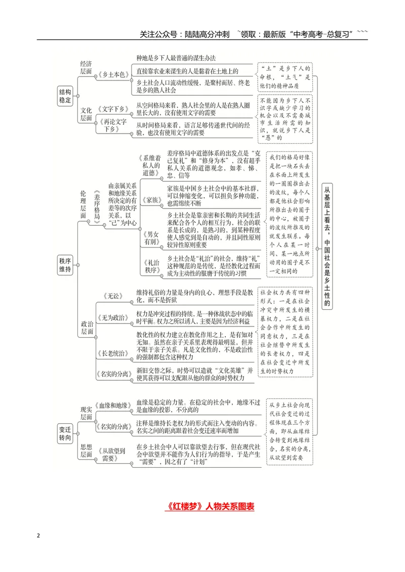 《专题09整本书阅读（学生版）-17页_专项复习_2026年-语文专项复习_2026年高考语文复习阅读与写作教考衔接微专题（全国通用）-G379_资料》第2页预览