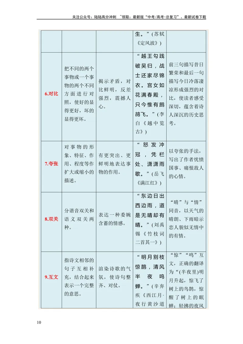 《专题09古代诗歌阅读题型归类-2024年高考语文二轮热点题型归纳与变式演练（新高考专用）（原卷版）_二轮复习_2024年_2024高考语文二轮复习热点题型归纳与变式演练解题_资料》第10页预览