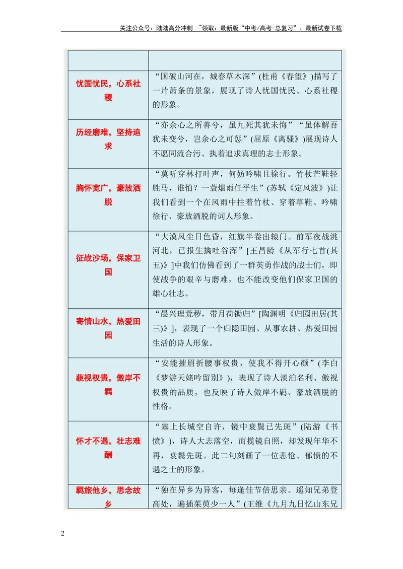 《专题09古代诗歌阅读题型归类-2024年高考语文二轮热点题型归纳与变式演练（新高考专用）（原卷版）_二轮复习_2024年_2024高考语文二轮复习热点题型归纳与变式演练解题_资料》第2页预览