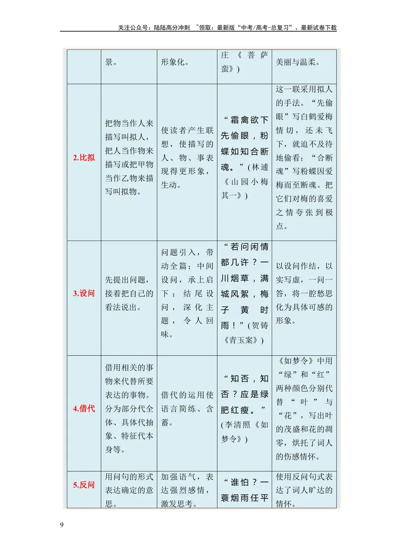 《专题09古代诗歌阅读题型归类-2024年高考语文二轮热点题型归纳与变式演练（新高考专用）（原卷版）_二轮复习_2024年_2024高考语文二轮复习热点题型归纳与变式演练解题_资料》第9页预览