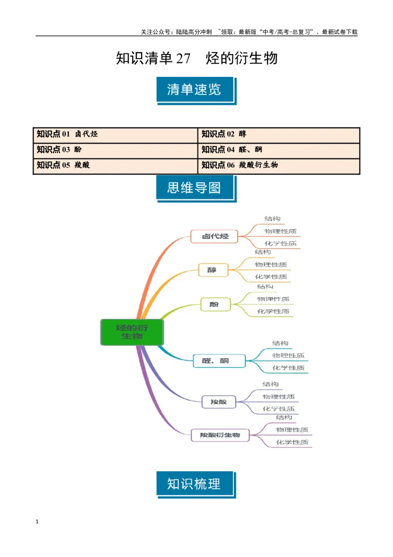 《知识清单27烃的衍生物（新高考专用）（教师版）_05-化学-高考总复习_一轮复习_2025年_2025年高考化学一轮复习知识清单（全国通用）》第1页预览