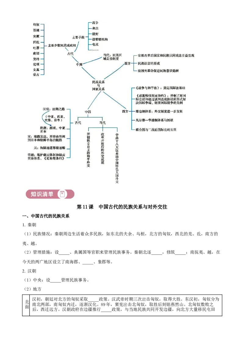 《单元讲练测（选必1）第四单元民族关系与国家关系（讲）（学生版）_新版高中_高中历史新版_高中历史选择性必修1（统编版）_单元讲练测-F12》第2页预览