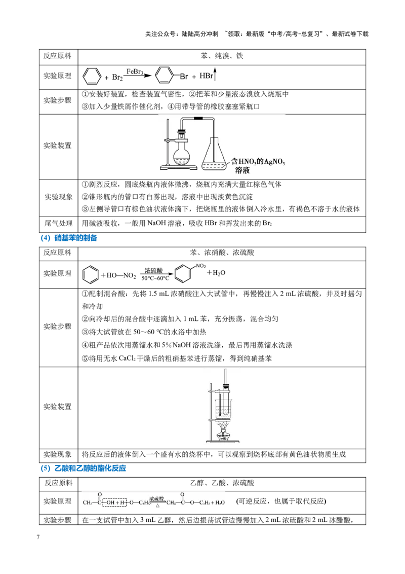 《重难点07化学实验基础（解析版）_05-化学-高考总复习_专项复习_2025年_2025年高考化学重难点讲义专练（黑吉辽蒙专用）》第7页预览