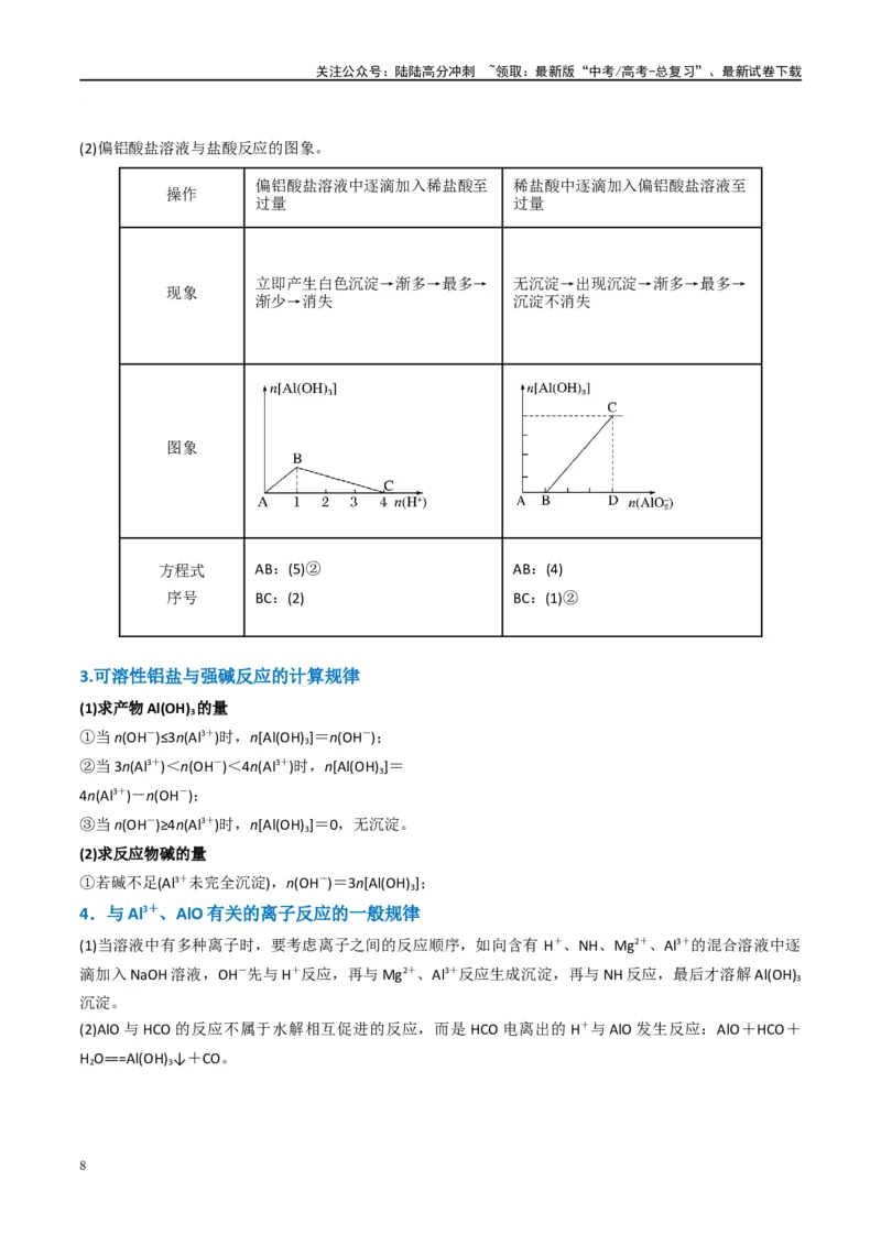 《（能力版）微专题12探究图形分析在“铝三角”转化中的应用-（教师版）(全国版)_05-化学-高考总复习_一轮复习_2024年_2024高考化学一轮复习考点微专题考情分析经_资料_2025版》第8页预览