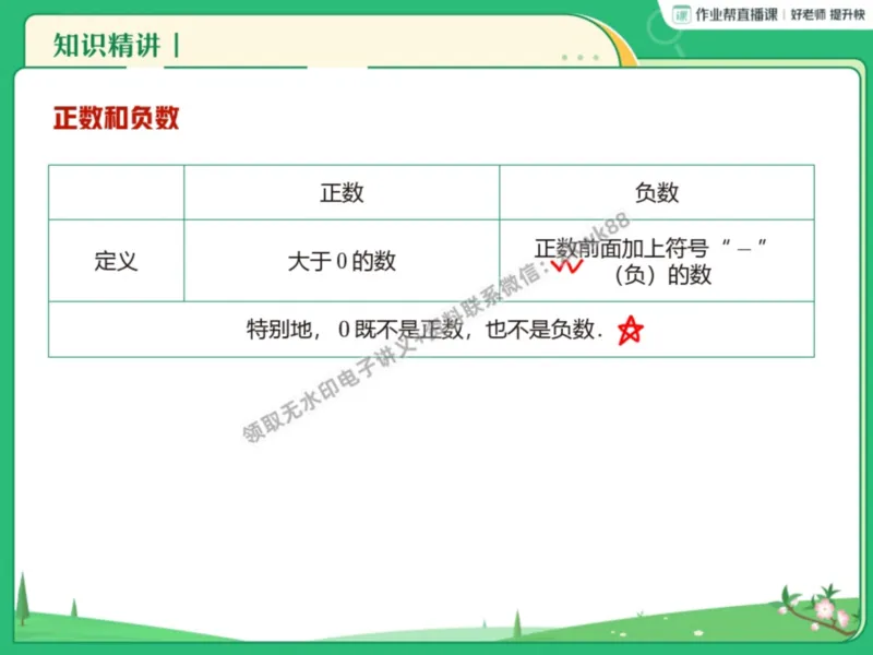 《21.课堂笔记主讲课中笔记_2025初一网课_25初一数学_25初一赵岩数学（作业帮）_暑期班A+班_课堂笔记》第6页预览