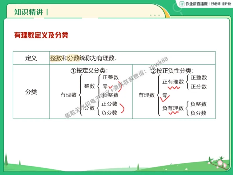 《21.课堂笔记主讲课中笔记_2025初一网课_25初一数学_25初一赵岩数学（作业帮）_暑期班A+班_课堂笔记》第7页预览