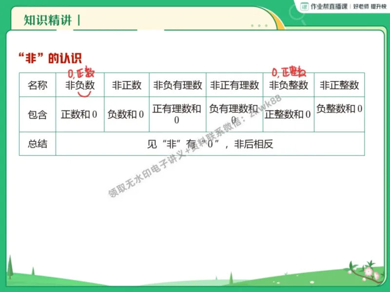 《21.课堂笔记主讲课中笔记_2025初一网课_25初一数学_25初一赵岩数学（作业帮）_暑期班A+班_课堂笔记》第8页预览