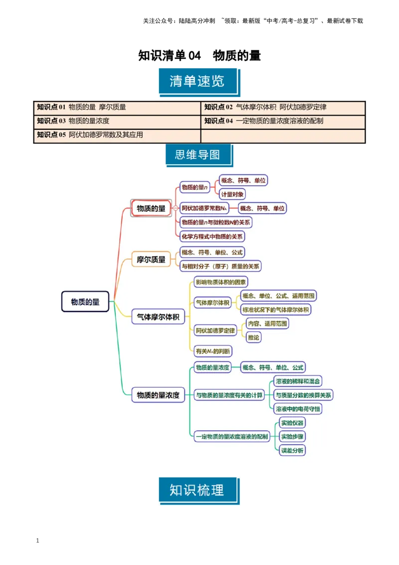《知识清单04物质的量（学生版）_05-化学-高考总复习_一轮复习_2025年_2025年高考化学一轮复习知识清单（全国通用）》第1页预览
