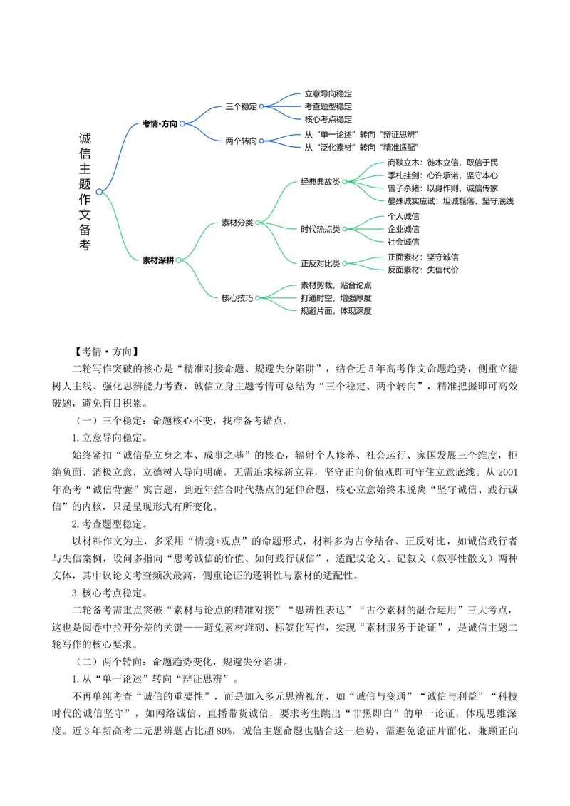 《专题09诚信立身（热门素材）（全国通用）_二轮复习_2026年-语文二轮复习_52026年高考语文二轮复习议论文写作(全国通用)》第2页预览
