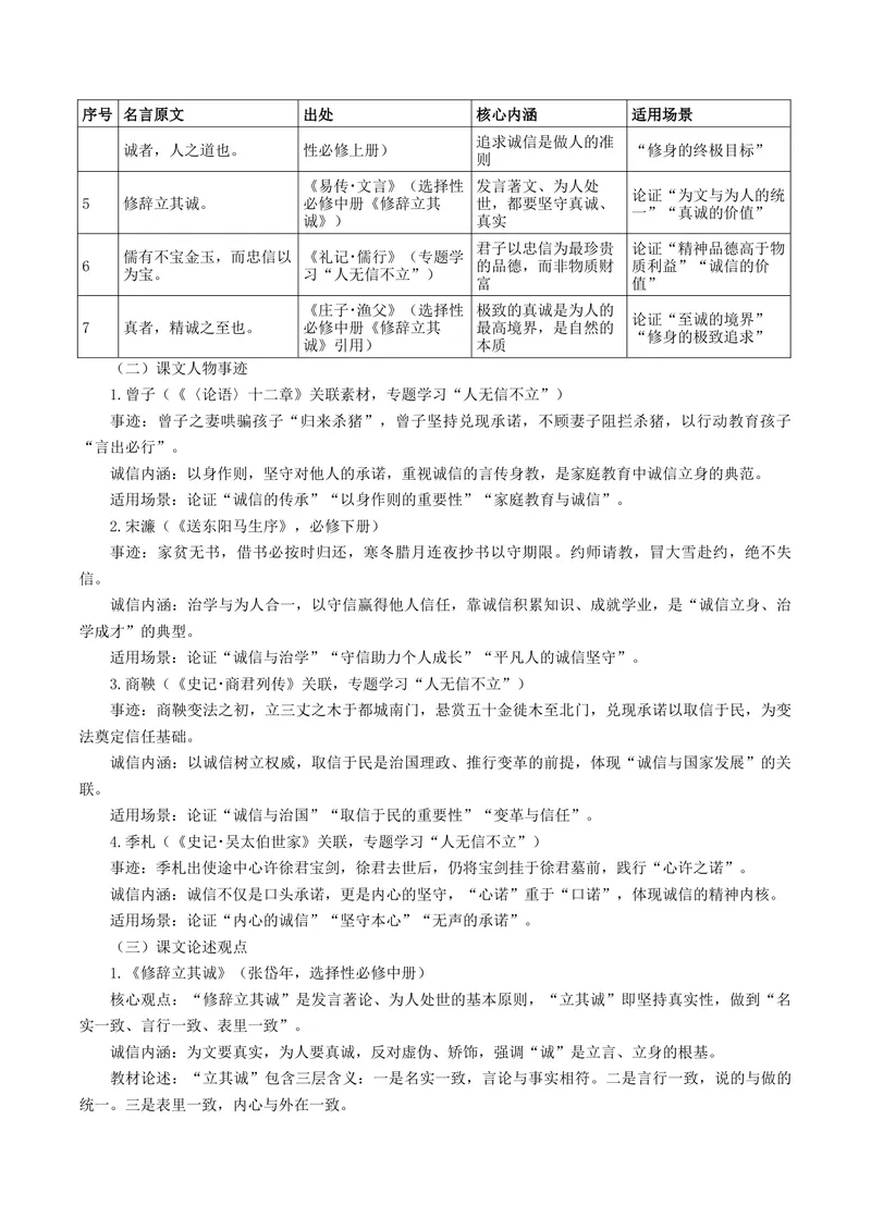 《专题09诚信立身（热门素材）（全国通用）_二轮复习_2026年-语文二轮复习_52026年高考语文二轮复习议论文写作(全国通用)》第6页预览