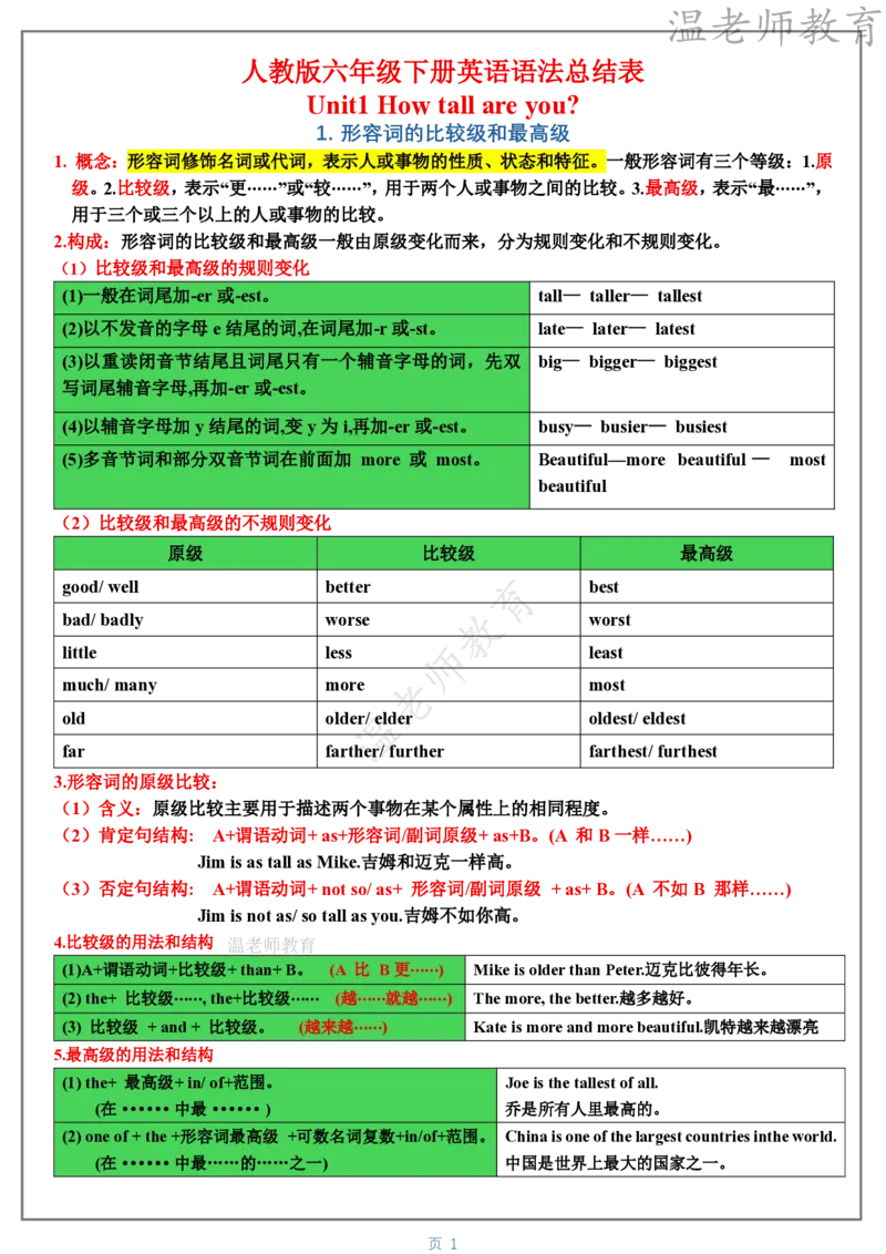 《26新人教版六下英语语法总结表_小初高学习资料合集（每天更新）_《2026新人教版英语语法总结表》4-6年级下册》第1页预览
