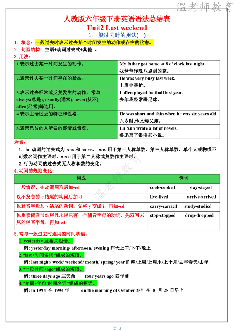 《26新人教版六下英语语法总结表_小初高学习资料合集（每天更新）_《2026新人教版英语语法总结表》4-6年级下册》第3页预览