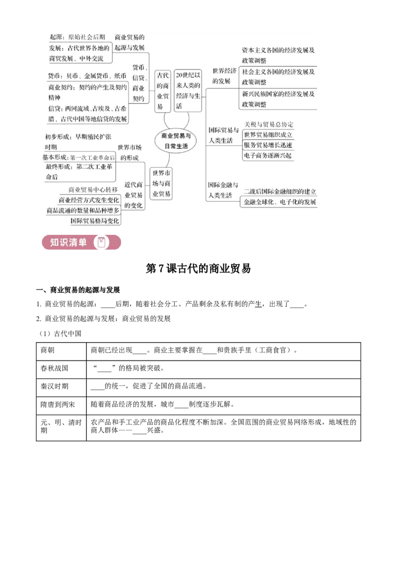 《单元讲练测（选必2）第三单元商业贸易与日常生活（讲）（学生版）_新版高中_高中历史新版_高中历史选择性必修2（统编版）_单元讲练测-F12》第2页预览