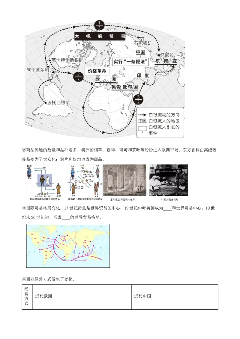 《单元讲练测（选必2）第三单元商业贸易与日常生活（讲）（学生版）_新版高中_高中历史新版_高中历史选择性必修2（统编版）_单元讲练测-F12》第7页预览