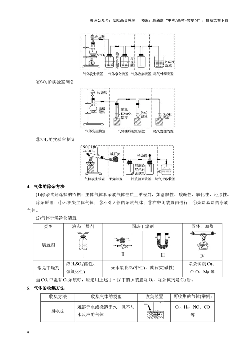 《知识清单32常见物质的制备（学生版）_05-化学-高考总复习_一轮复习_2025年_2025年高考化学一轮复习知识清单（全国通用）》第4页预览