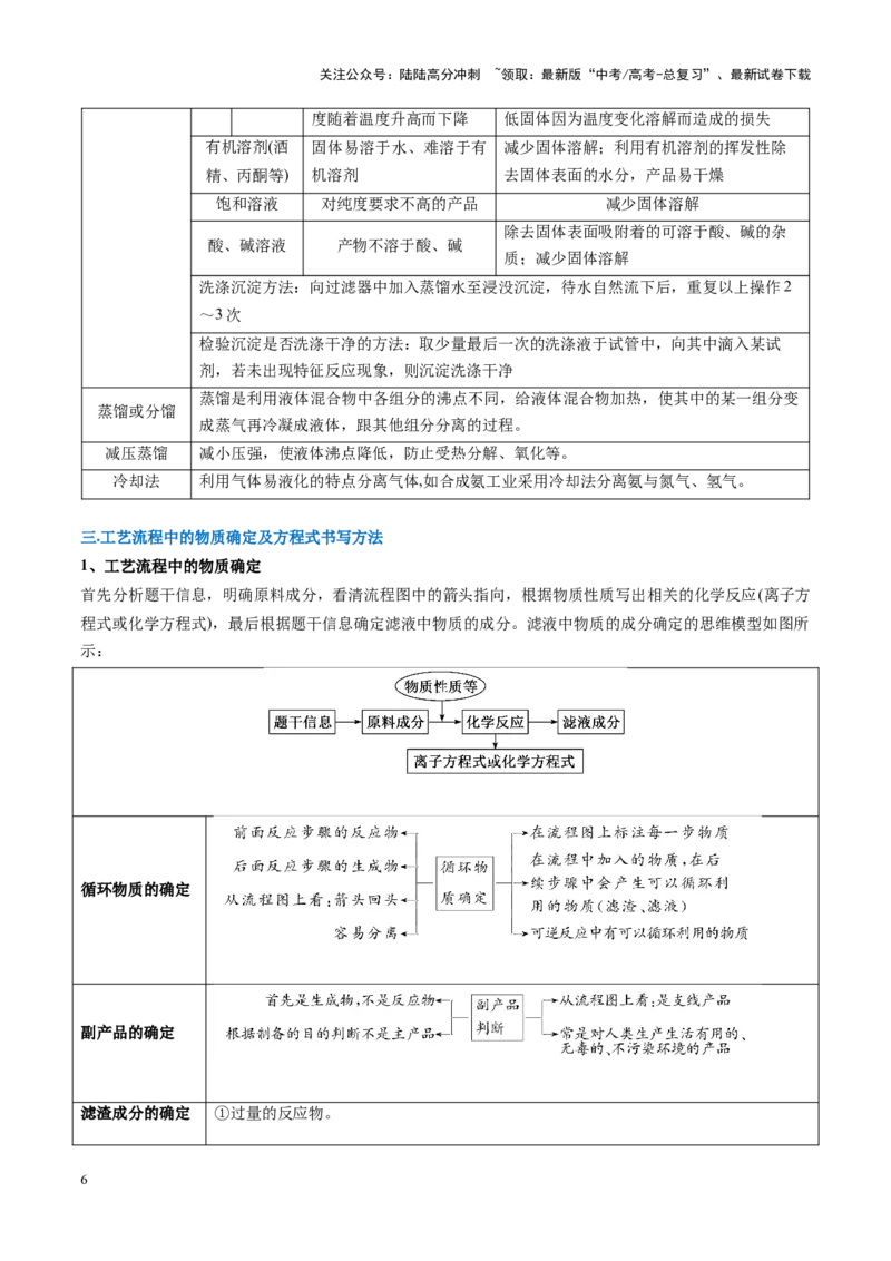 《重难点13无机工艺流程综合题（教师版）_05-化学-高考总复习_专项复习_2025年_2025年高考化学重难点讲义专练（黑吉辽蒙专用）》第6页预览
