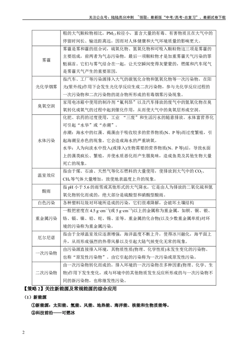 《重难点01化学与STSE、化学与传统文化-（教师版）_05-化学-高考总复习_专项复习_2024年_2024年高考化学热点·重点·难点专练（新高考专用）》第2页预览