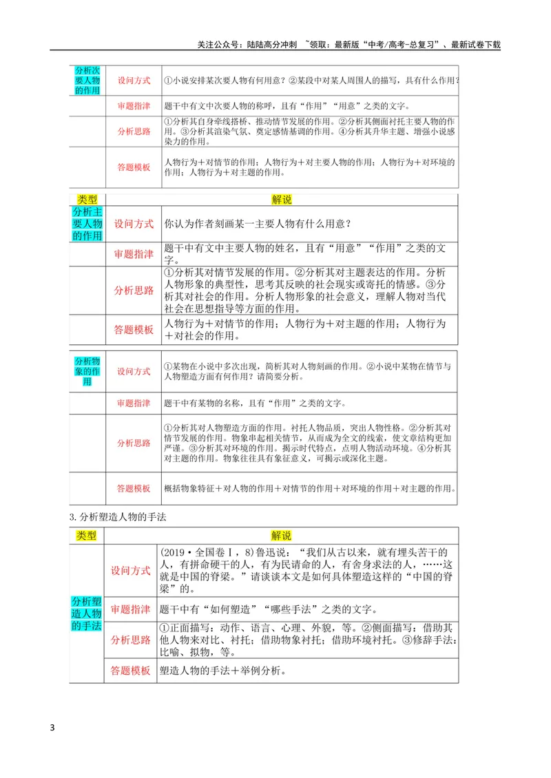 《专题08小说形象的理解与分析（讲义）-2024年高考语文二轮复习讲练测（新教材新高考）_二轮复习_2024年_2024年高考语文二轮复习讲练测（新教材新高考）_配套讲义》第3页预览