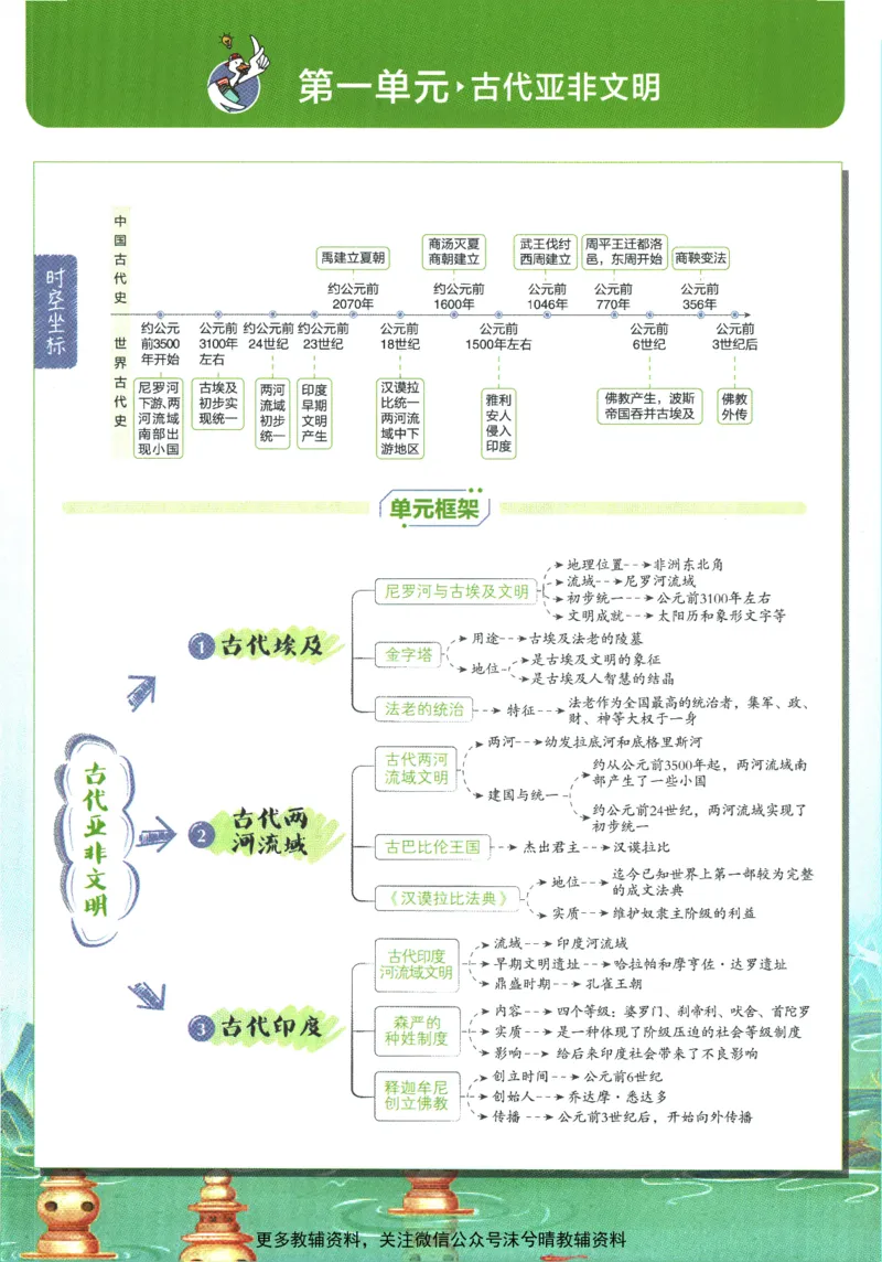 《初中必刷题狂K重点人教版历史九年级上册_2、2025初中必刷题合集_初中必刷题23+24+25上册_25初中必刷_可信网络等多个文件_2025初中必刷题_历史九年级上册（人教版）》第5页预览